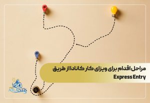مراحل اقدام برای ویزای کار کانادا از طریق Express Entry