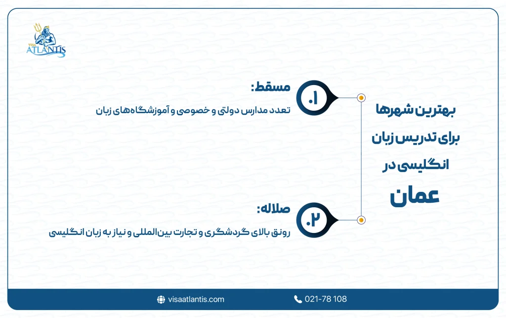 تدریس زبان انگلیسی در عمان