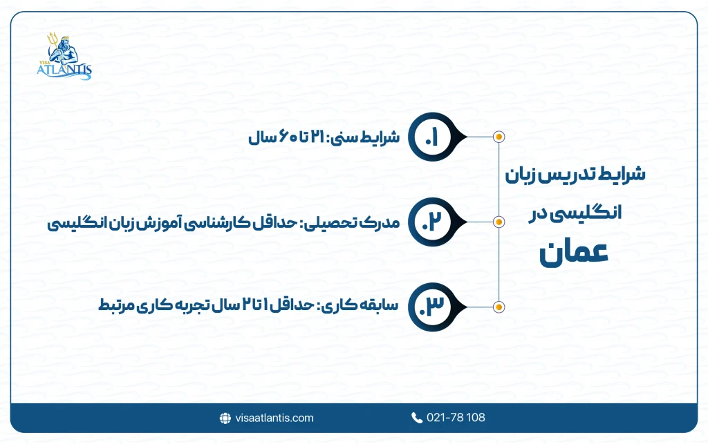 تدریس زبان انگلیسی در عمان