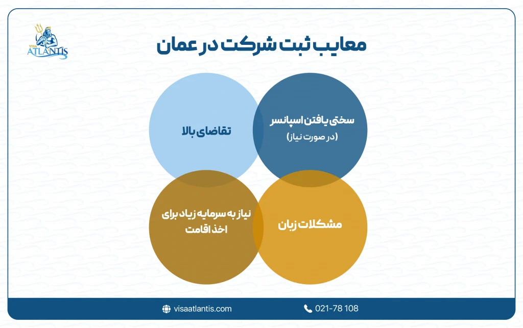 معایب ثبت شرکت در عمان
