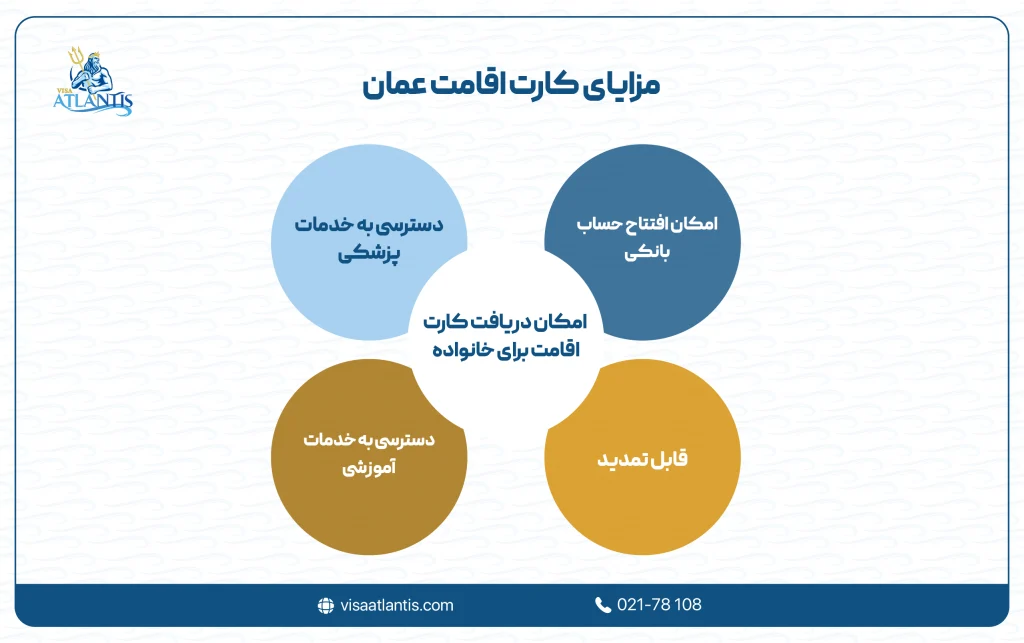 مزایای کارت اقامت عمان