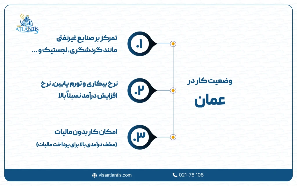 کار در عمان