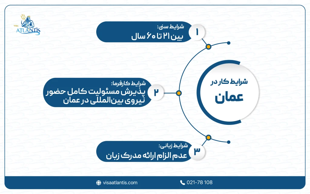 شرایط کار در عمان