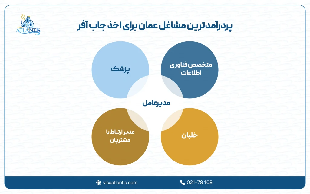job offer عمان