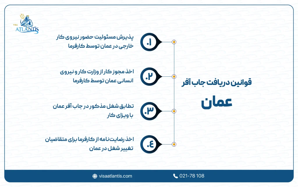 دریافت جاب آفر عمان