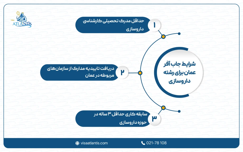 شرایط جاب آفر عمان