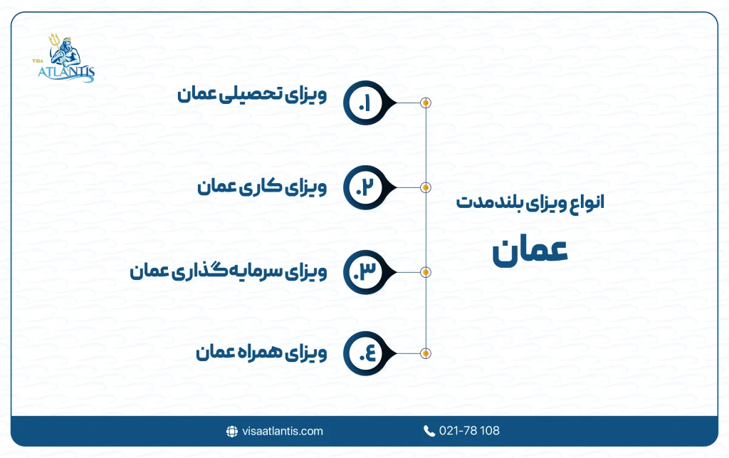 انواع ویزای عمان