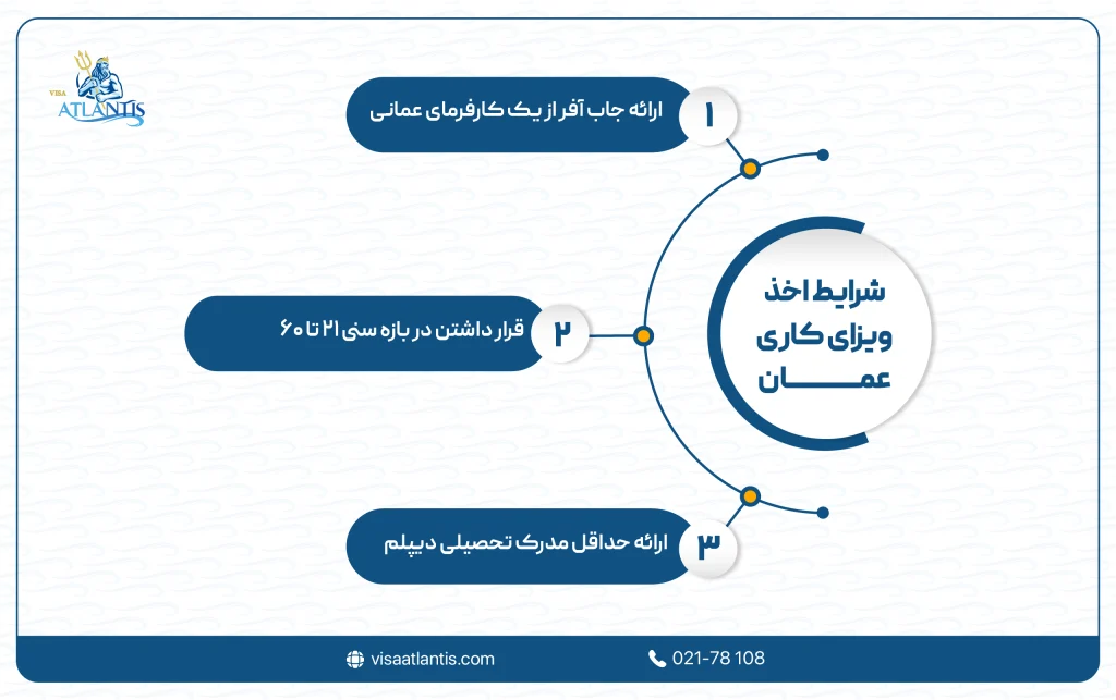 شرایط اخذ ویزای عمان
