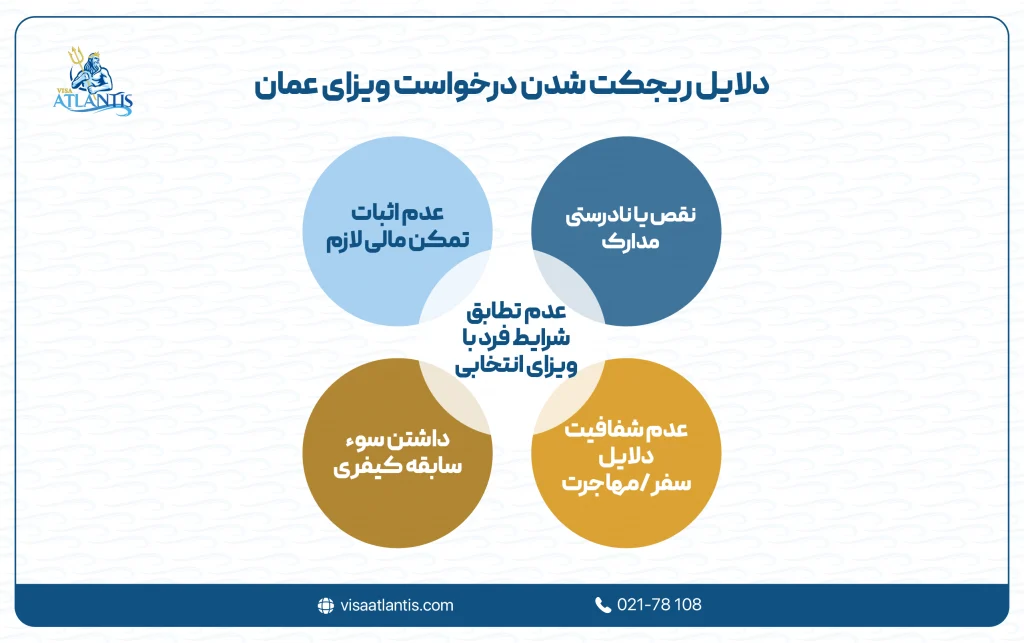 ویزای عمان