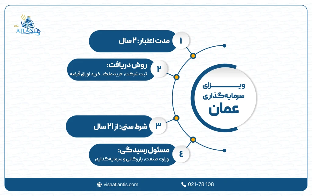 اخذ ویزای عمان