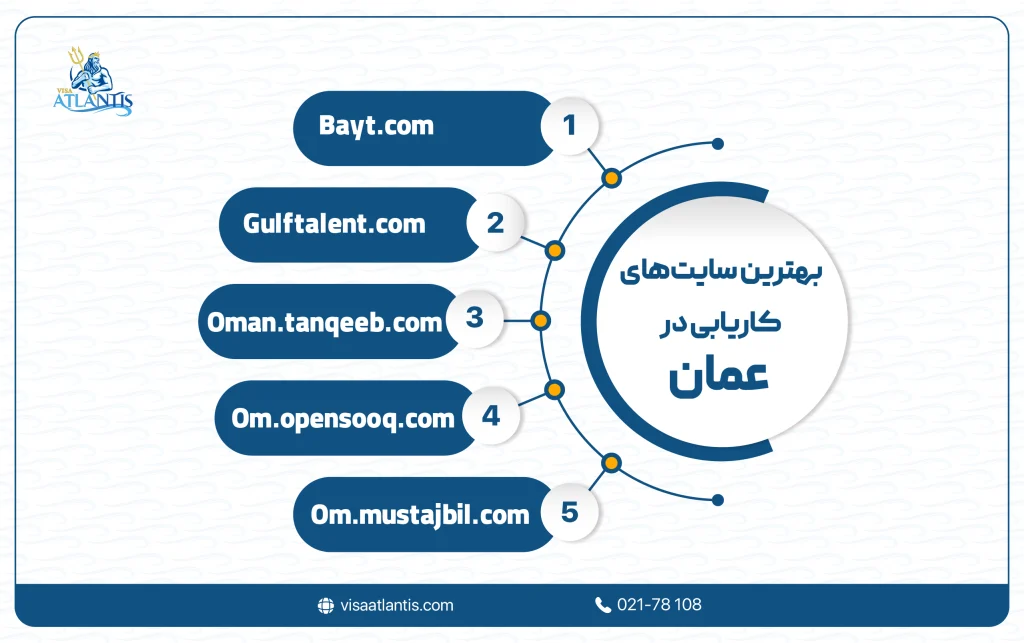 بهترین سایت کاریابی در عمان