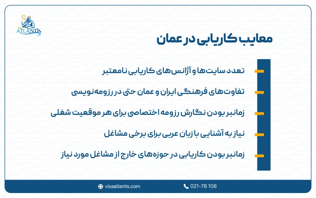کاریابی در عمان