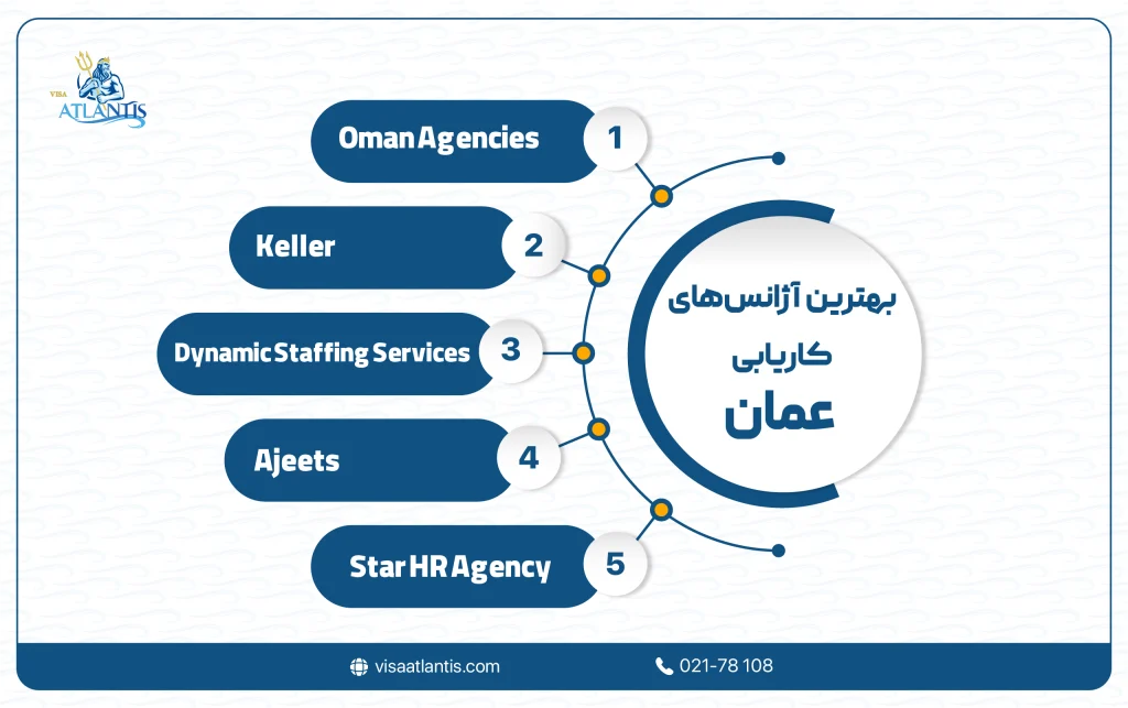 آژانس کاریابی در عمان