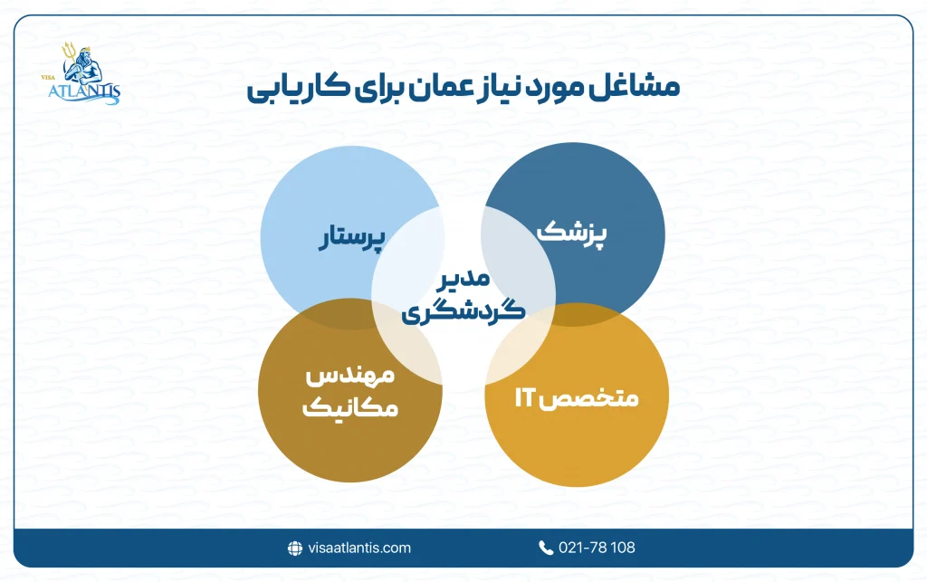 کاریابی در عمان