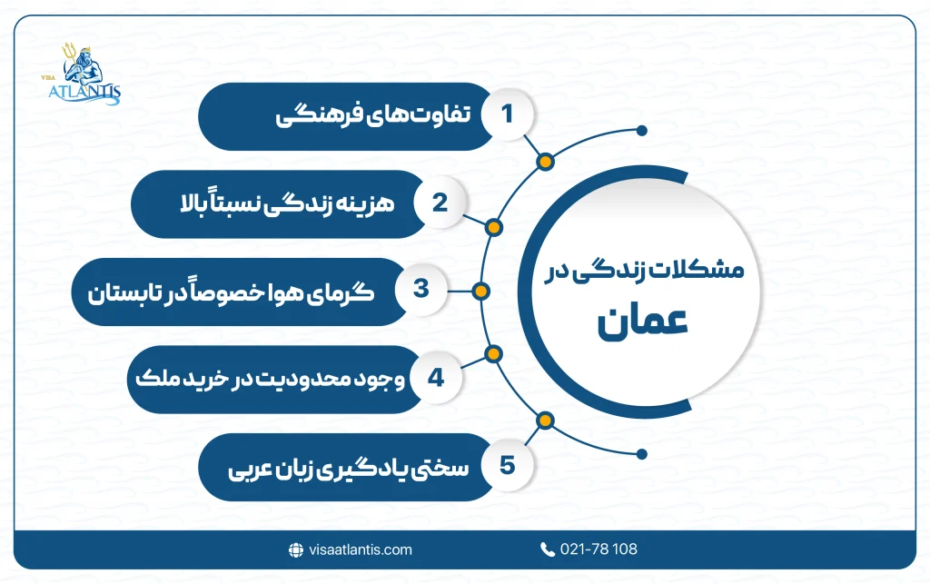 مشکلات زندگی در عمان