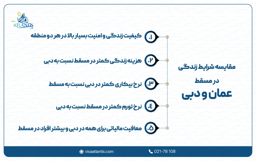 شرایط زندگی در عمان