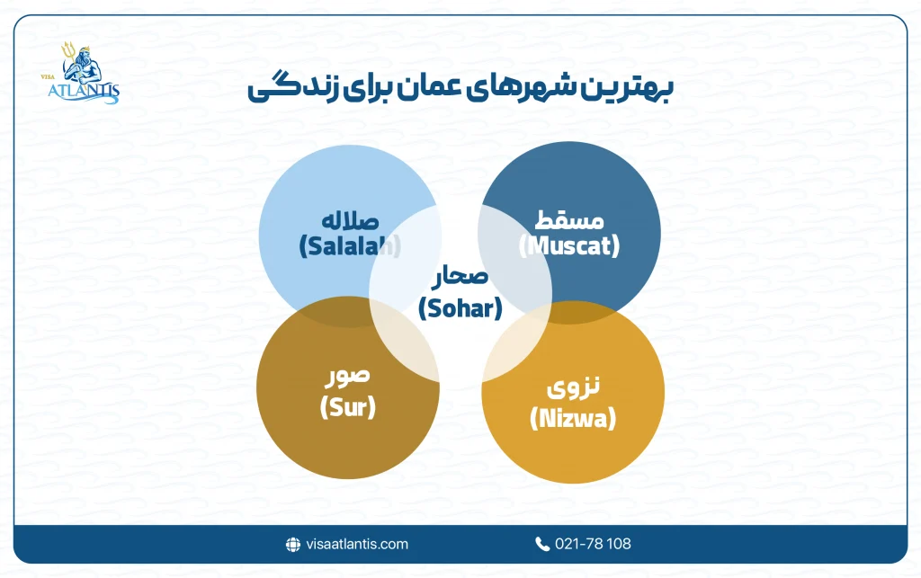 بهترین شهر عمان برای زندگی