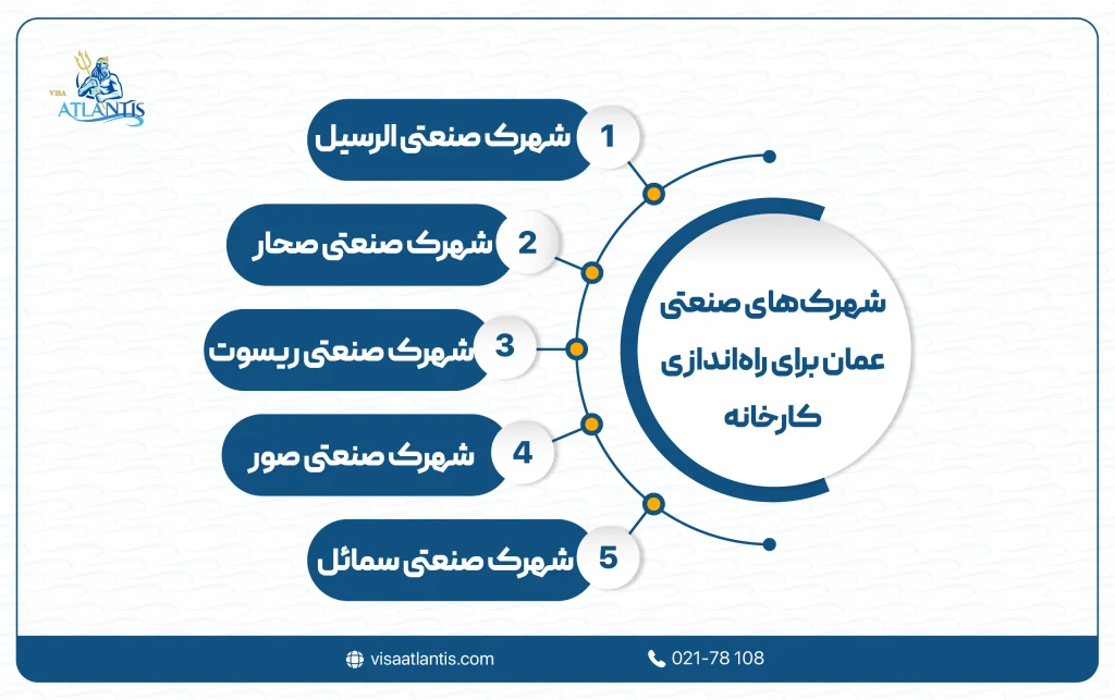 هزینه راه اندازی کارخانه در عمان