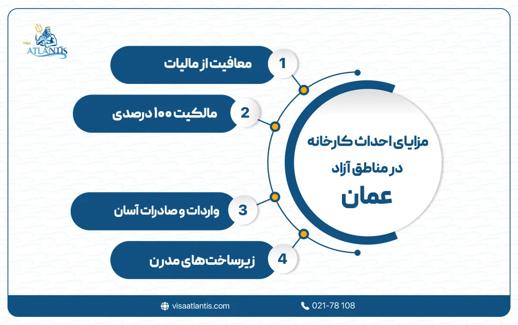 احداث کارخانه در عمان