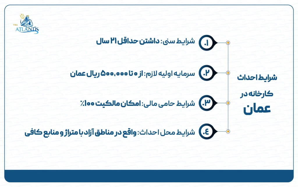 شرایط احداث کارخانه در عمان