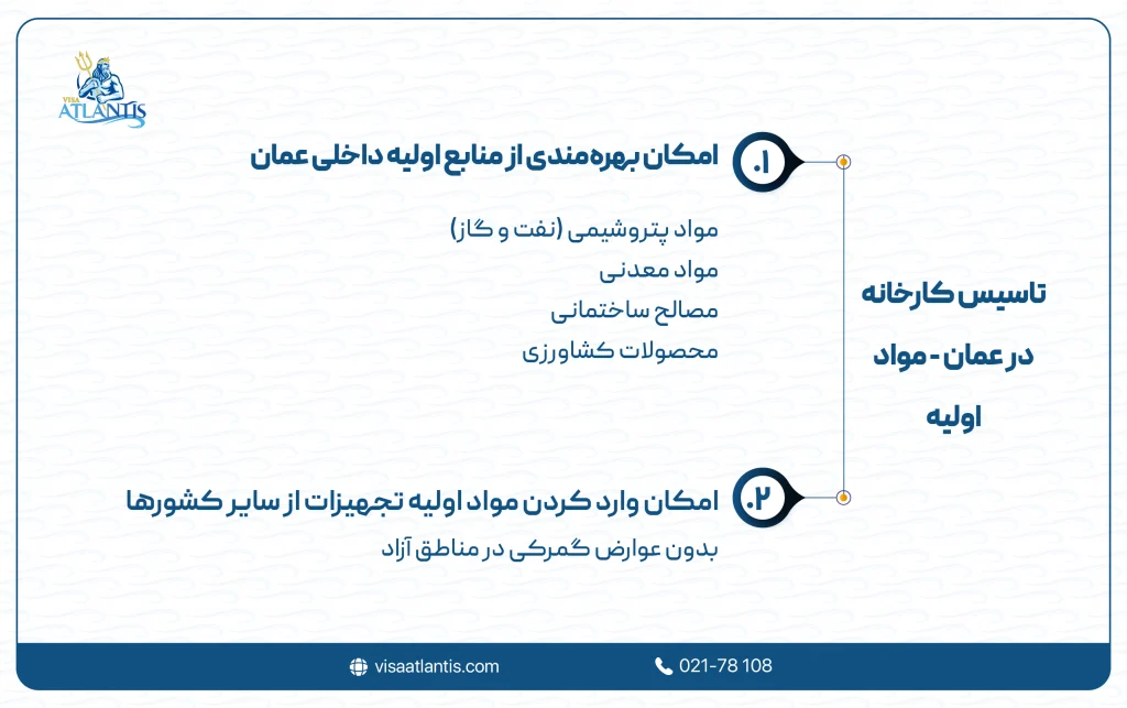 تاسیس کارخانه در عمان