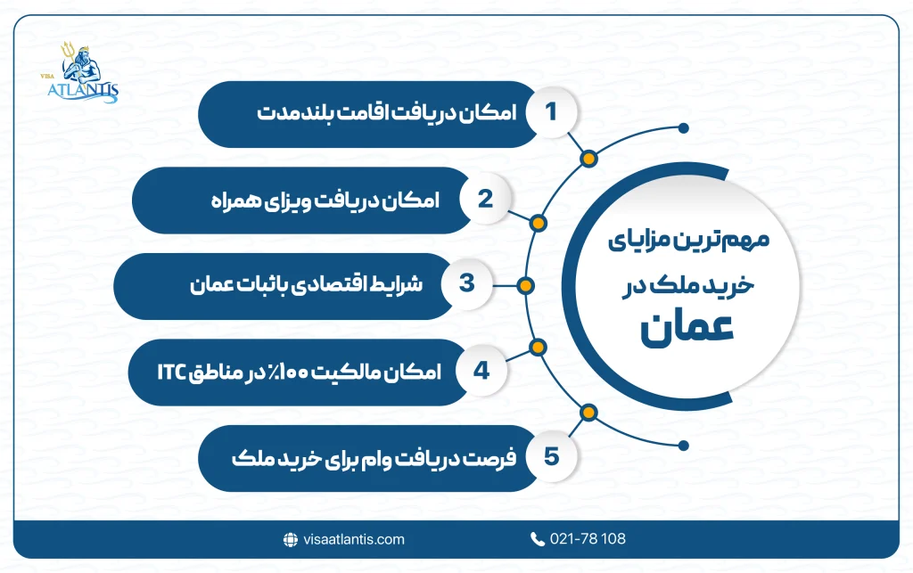 مزایای خرید ملک در عمان