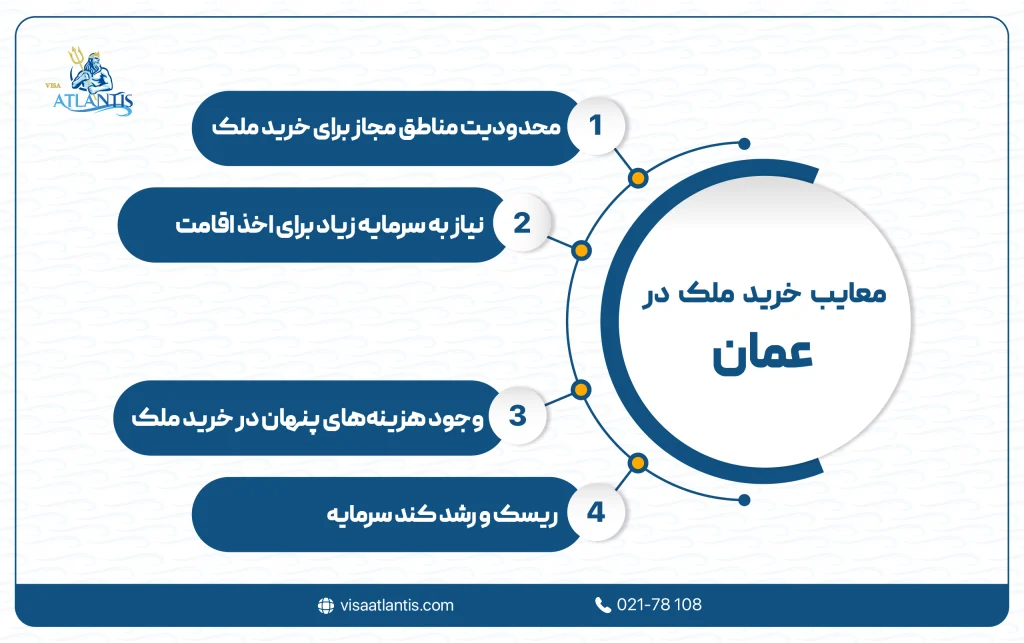 خرید ملک در عمان