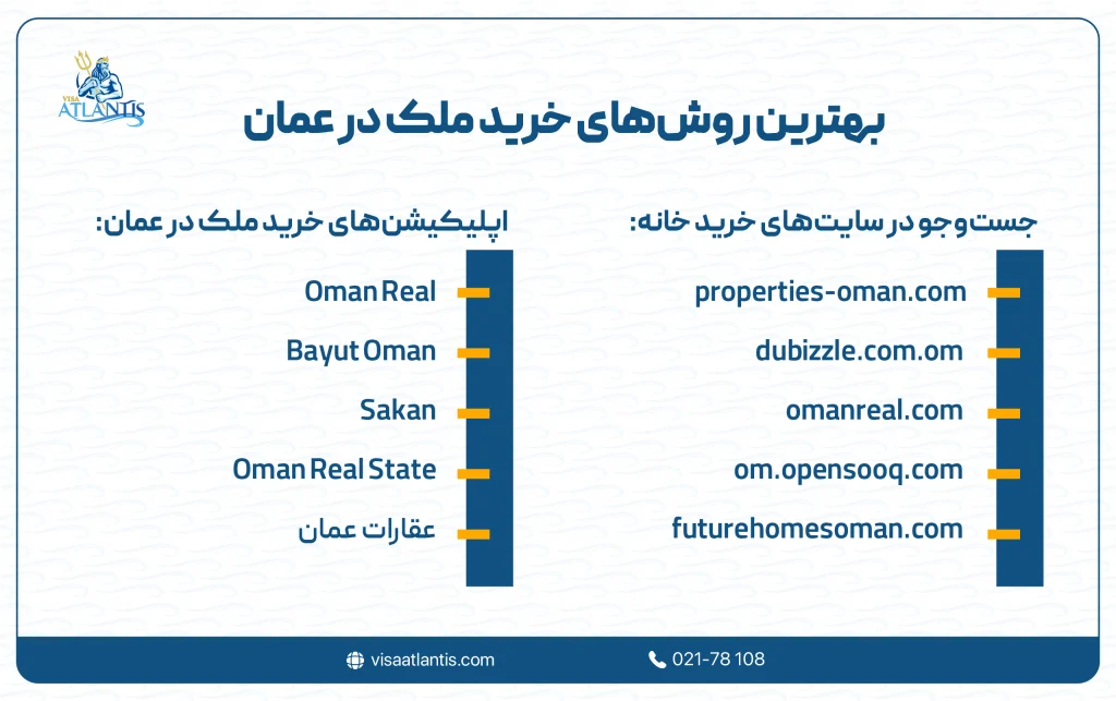 خرید ملک در عمان
