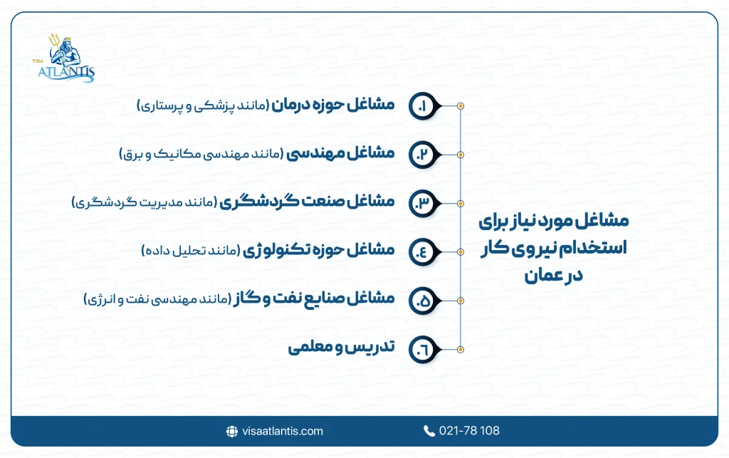 استخدام نیروی کار در عمان