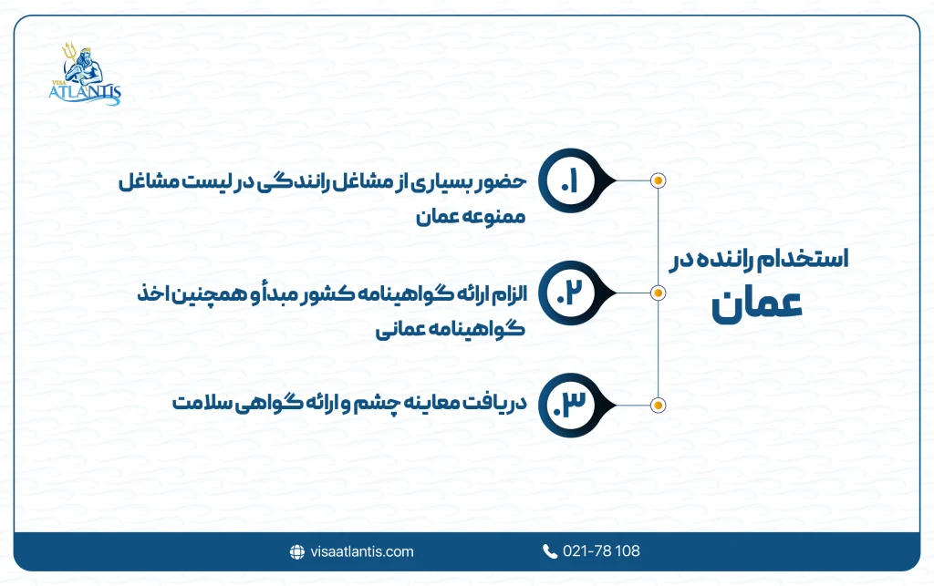 استخدام در عمان
