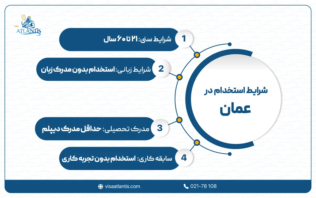 شرایط استخدام در عمان