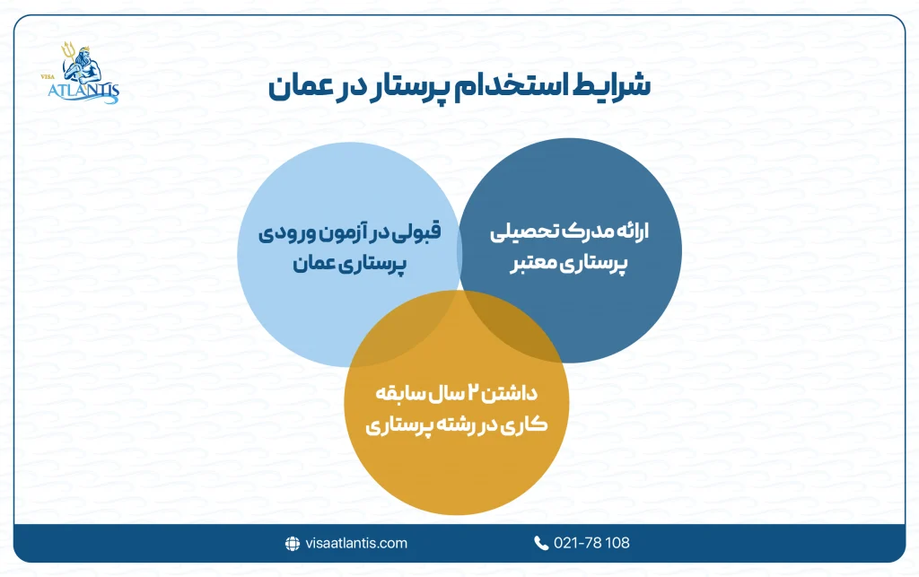 استخدام در عمان