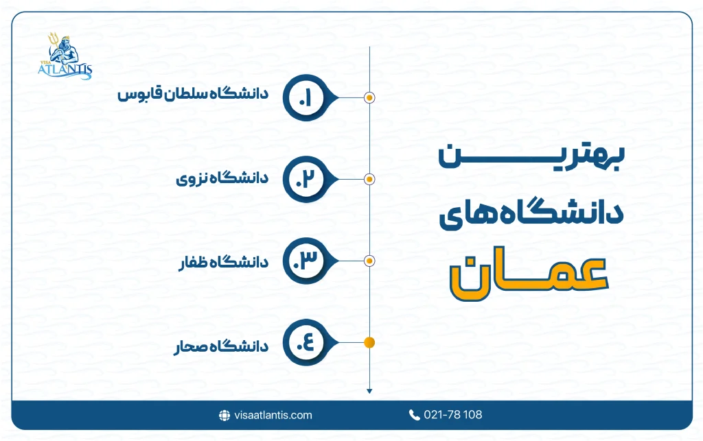 همه چیز در مورد کشور عمان