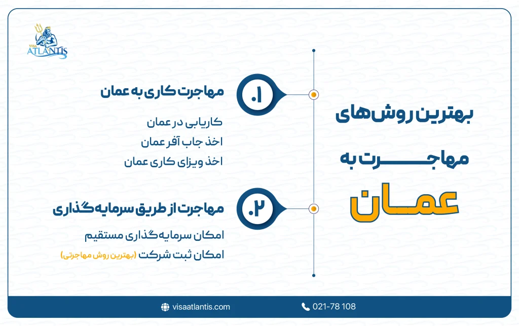 اطلاعات در مورد کشور عمان