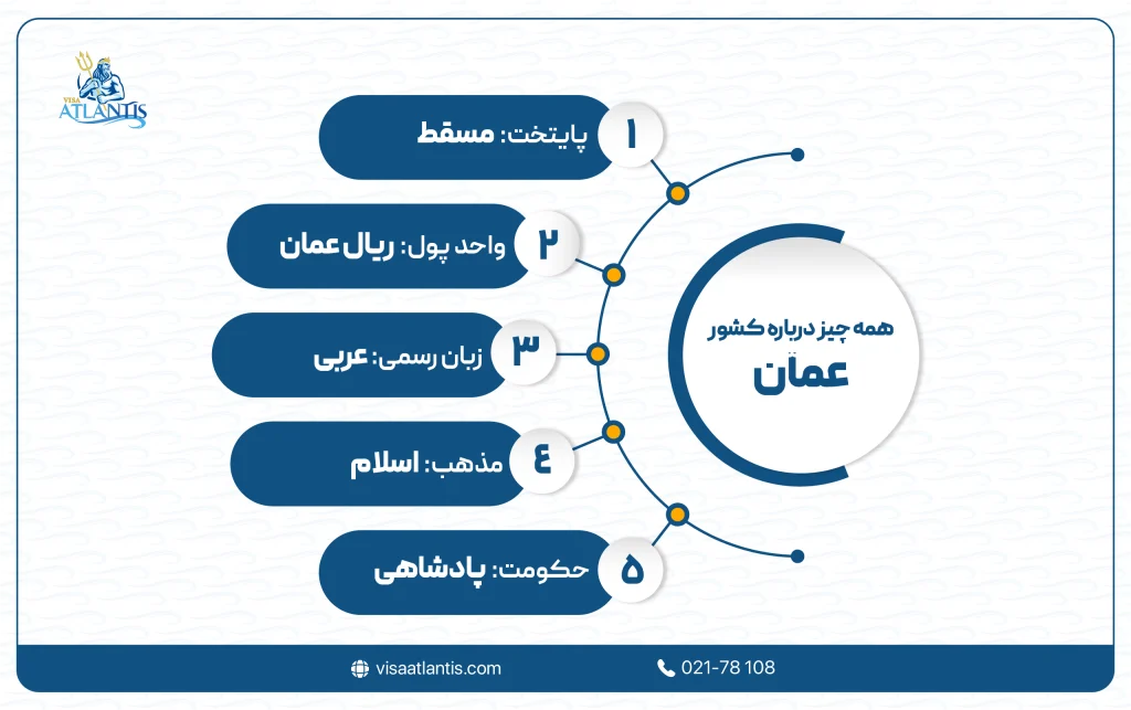 همه چیز درباره کشور عمان