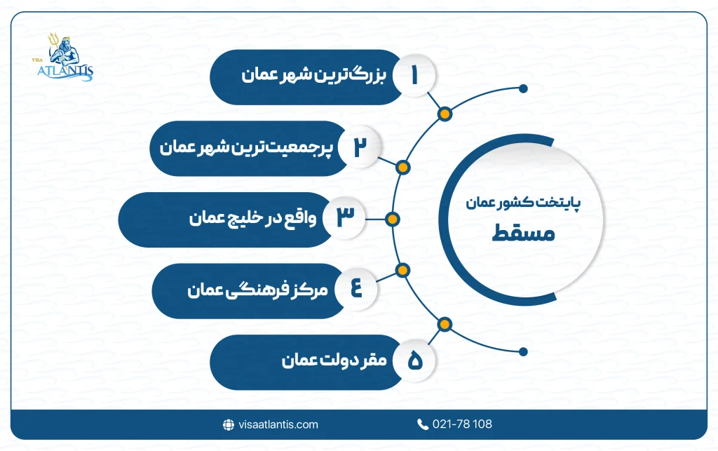 اطلاعات در مورد کشور عمان
