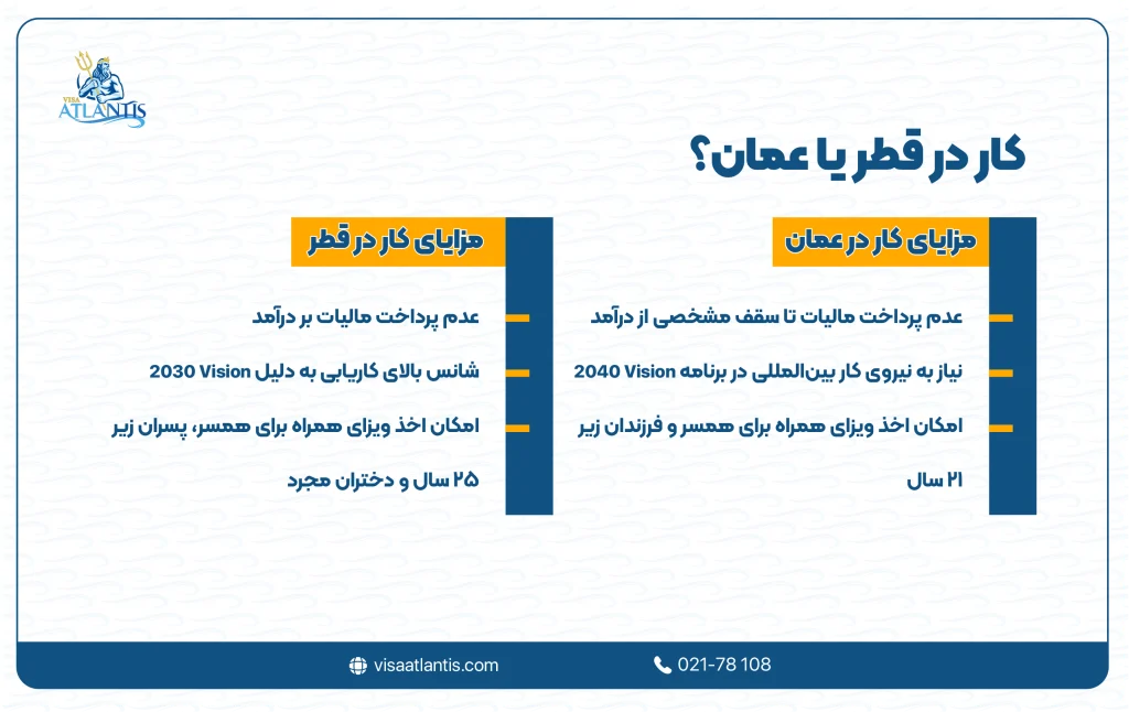 کار در قطر یا عمان