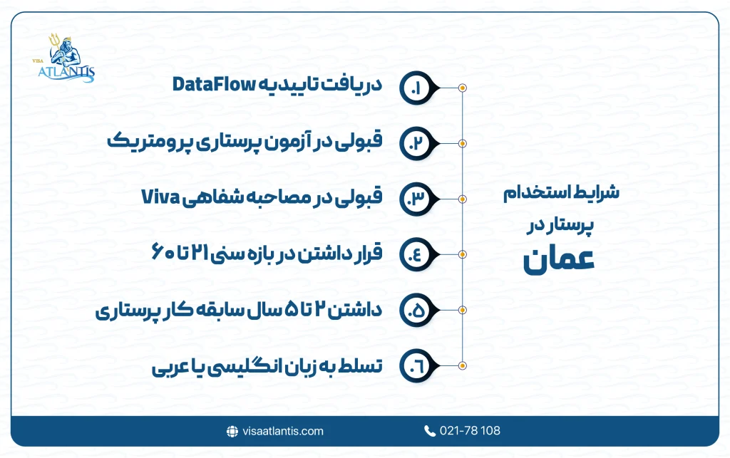 شرایط استخدام پرستار در عمان