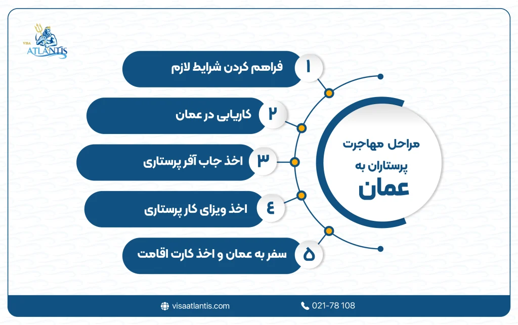 مهاجرت پرستاران به عمان