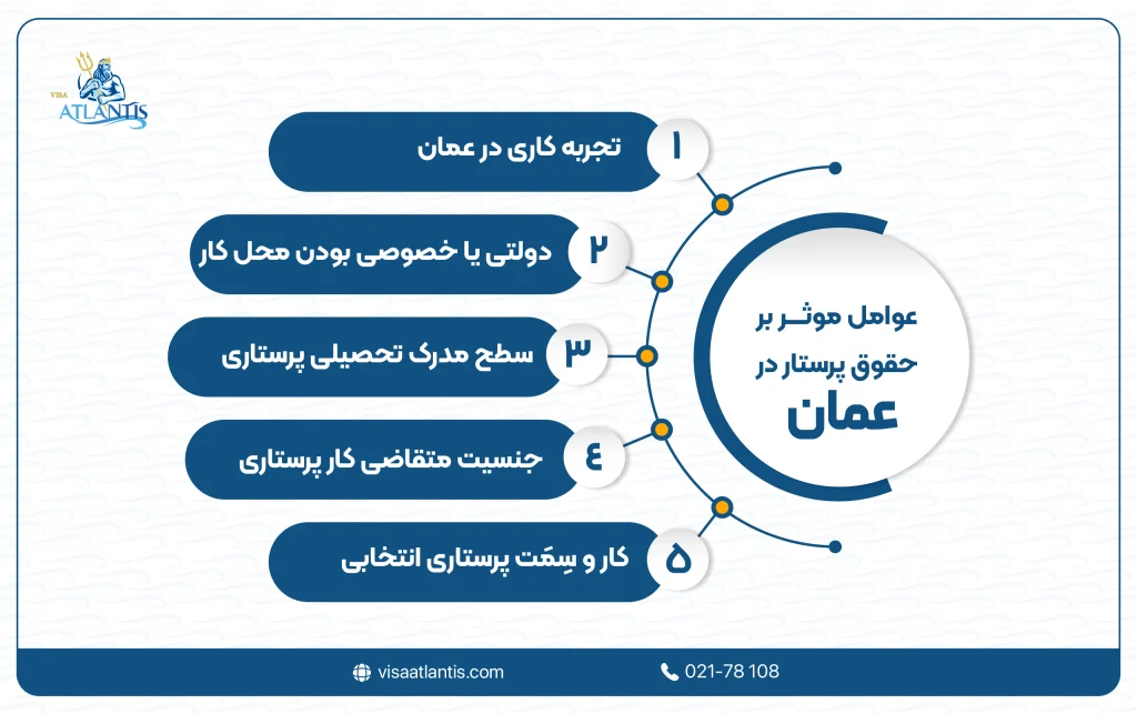 حقوق پرستار در عمان