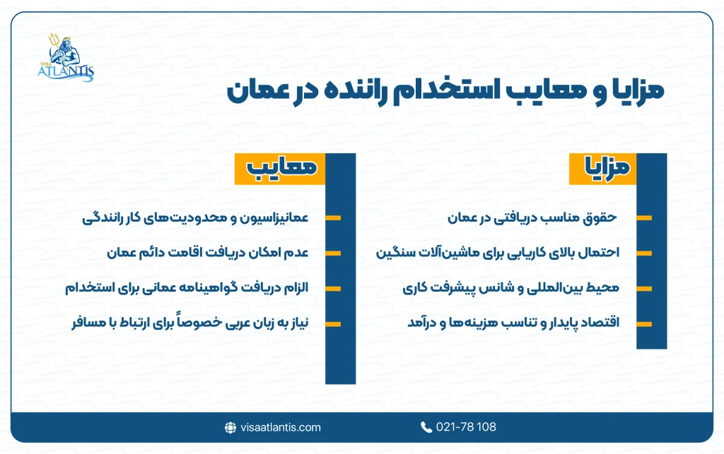 استخدام راننده در عمان