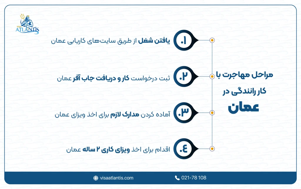 کار رانندگی در عمان