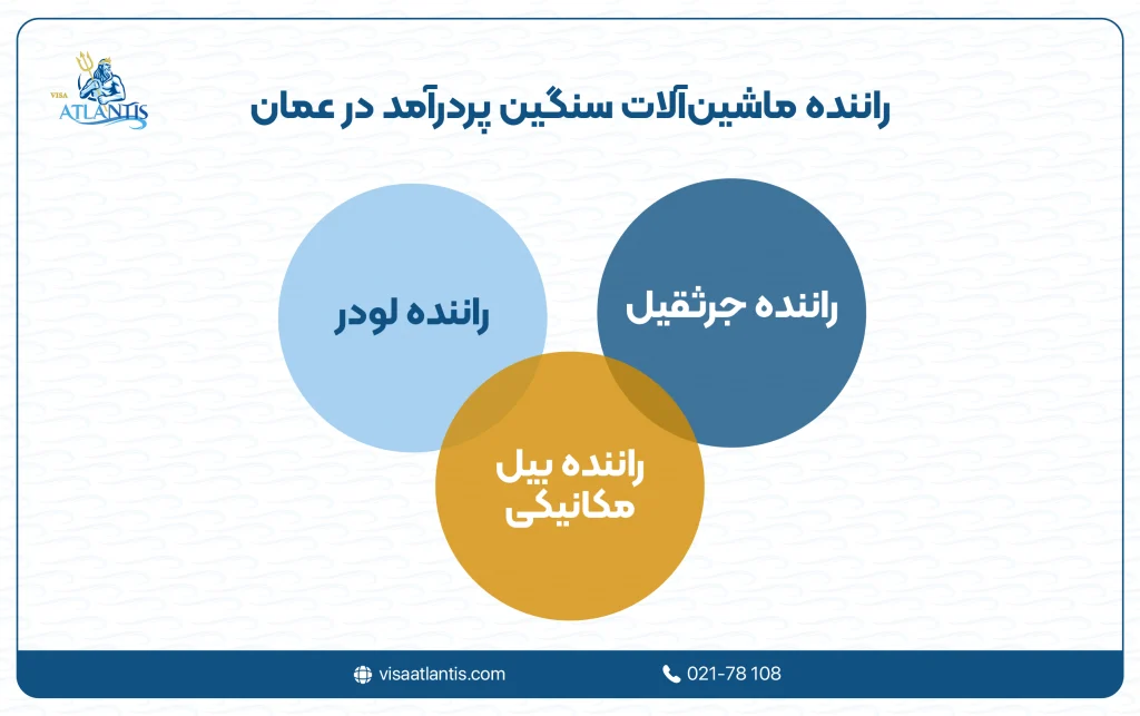 حقوق راننده در عمان