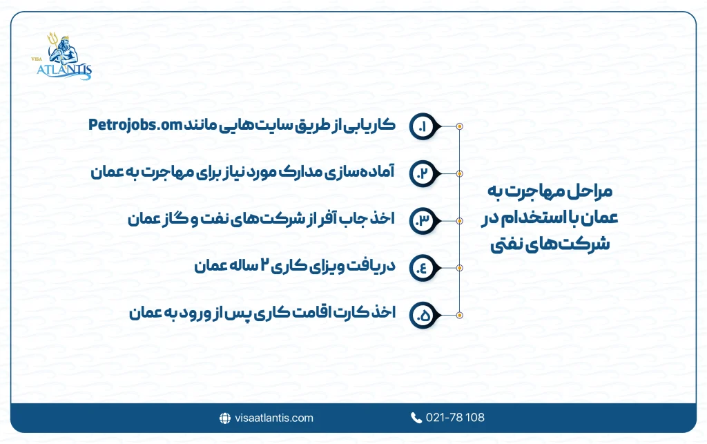 استخدام در شرکت نفت عمان