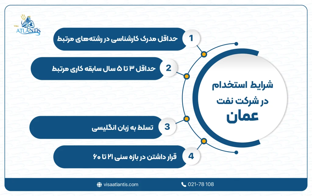 شرایط استخدام در شرکت نفت عمان