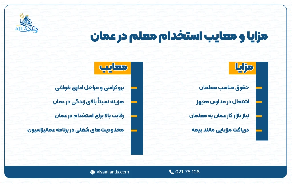 استخدام معلم در عمان