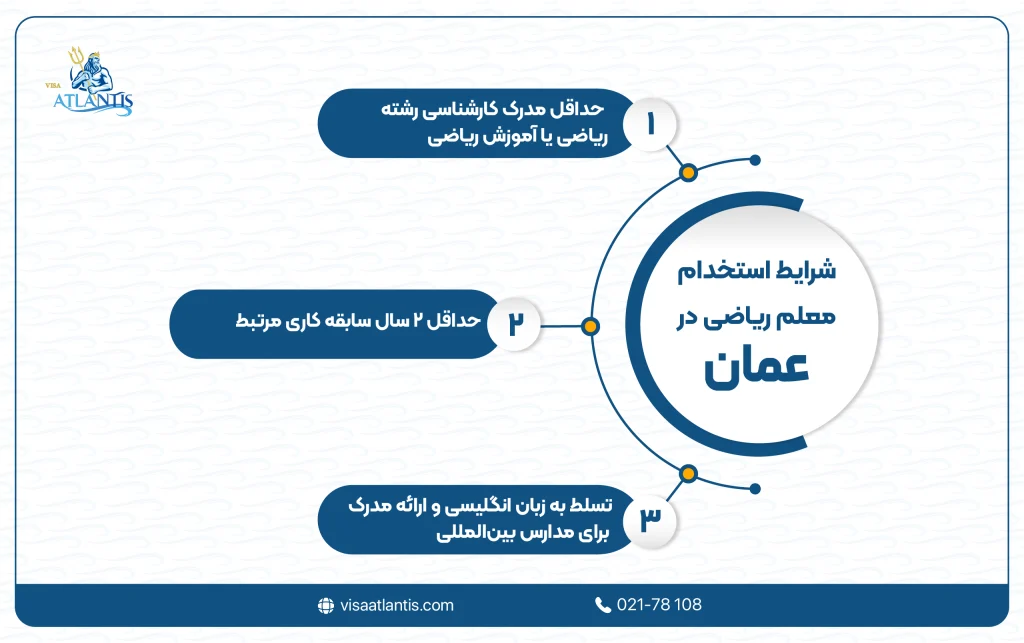 استخدام معلم ریاضی در عمان