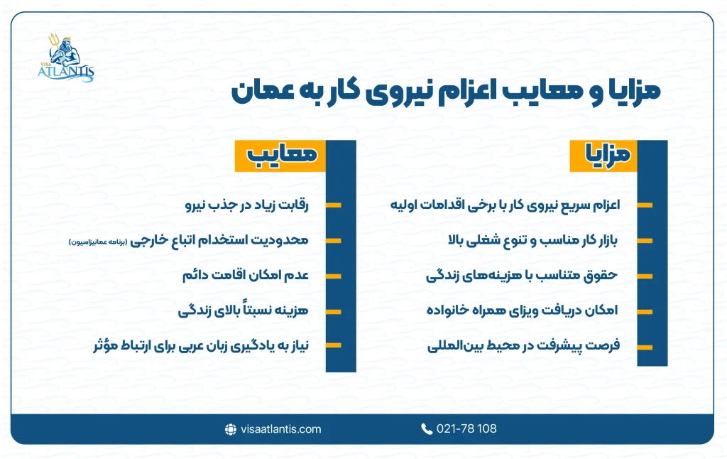 شرایط اعزام نیروی کار به عمان