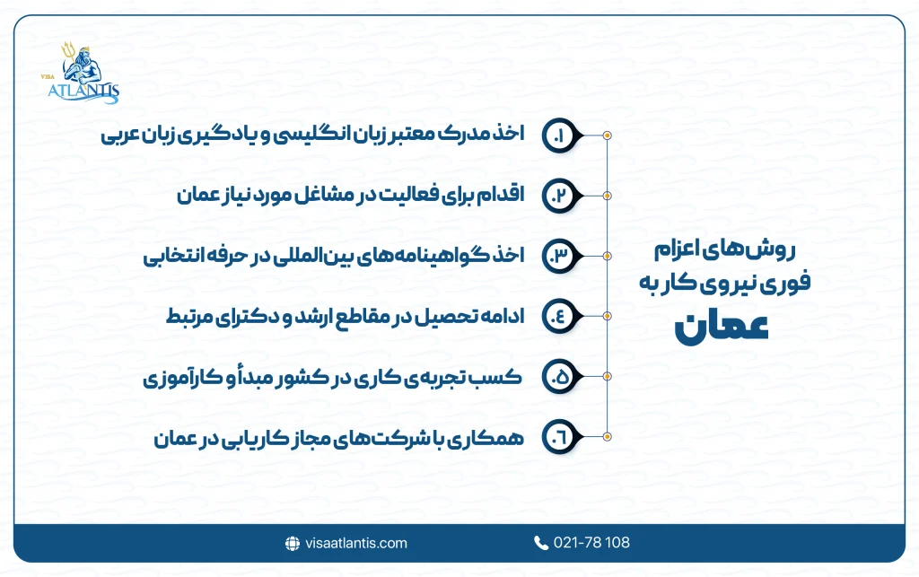 اعزام فوری نیروی کار به عمان