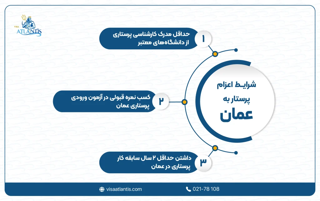 اعزام پرستار به عمان